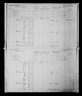 Census Canada 1881 Deshaies